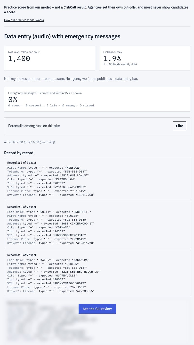 Free run results: net keystrokes per hour, field accuracy and the emergency-message tally, with later review rows blurred.
